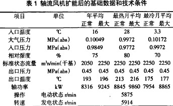 軸流風機擴能后的基礎數據和技術條件 軸流風機擴能后的基礎數據和技術條件