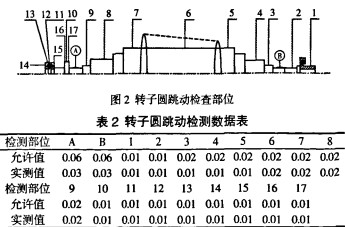 風機 風機