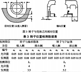 風機轉子 風機轉子