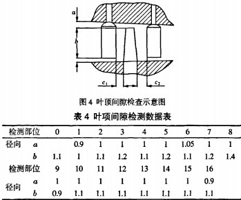 風機葉面 風機葉面