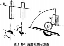 風機葉面 風機葉面