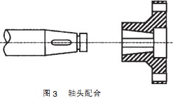 球磨機軸頭配合 球磨機軸頭配合