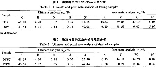 秸稈燃燒 秸稈燃燒