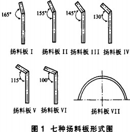 烘干機干燥機 烘干機干燥機