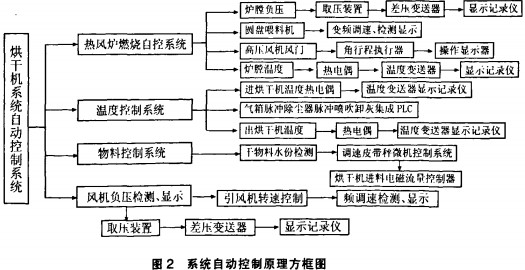 烘干機干燥機 烘干機干燥機