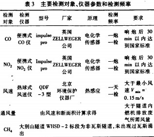 離心風(fēng)機(jī)引風(fēng)機(jī) 離心風(fēng)機(jī)引風(fēng)機(jī)