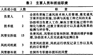 軸流風(fēng)機(jī) 軸流風(fēng)機(jī)