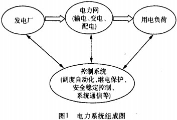 配電網 配電網