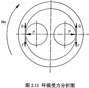 顆粒機(jī)環(huán)模 顆粒機(jī)環(huán)模