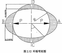 顆粒機(jī)環(huán)模 顆粒機(jī)環(huán)模