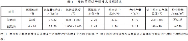 生物質鍋爐 生物質鍋爐