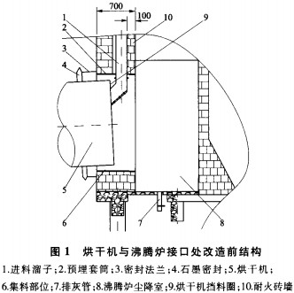 滾筒烘干機 滾筒烘干機