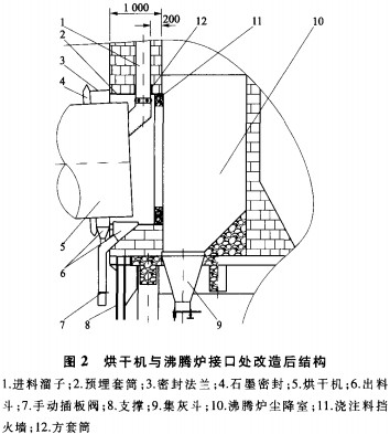 滾筒烘干機 滾筒烘干機