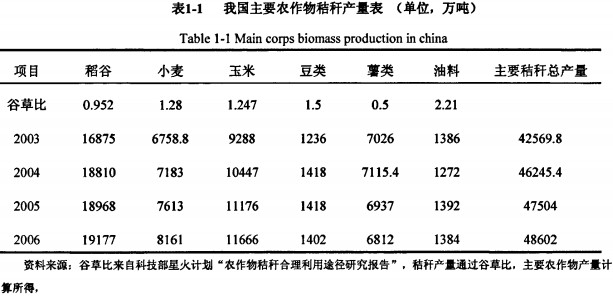 秸稈顆粒機 秸稈顆粒機