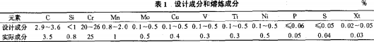 雷蒙磨粉機 雷蒙磨粉機