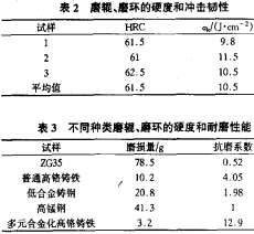 雷蒙磨粉機 雷蒙磨粉機
