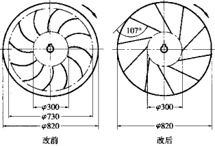 離心風機 離心風機
