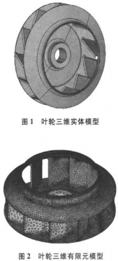 風機葉輪 風機葉輪