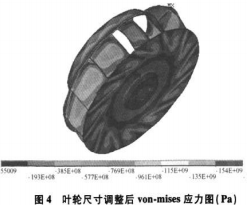 風機葉輪 風機葉輪