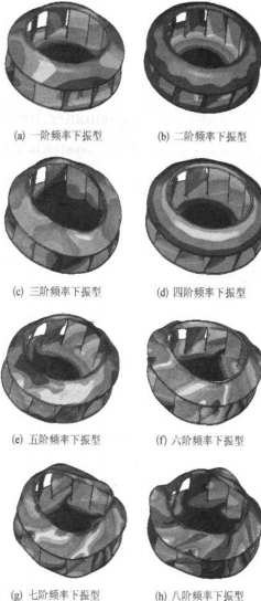 離心風機 離心風機
