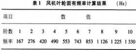 離心風機 離心風機