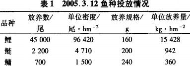 魚種投放情況 魚種投放情況