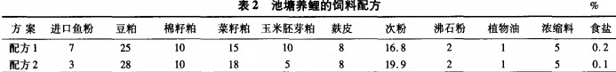 魚種投放情況 魚種投放情況