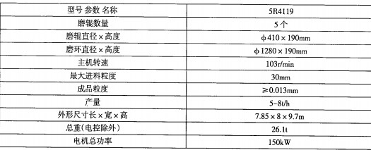 雷蒙磨粉機 雷蒙磨粉機