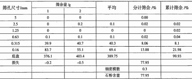 雷蒙磨粉機 雷蒙磨粉機