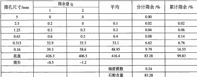 雷蒙磨粉機 雷蒙磨粉機