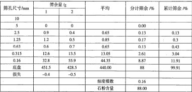 雷蒙磨粉機 雷蒙磨粉機