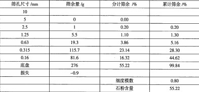 雷蒙磨粉機 雷蒙磨粉機
