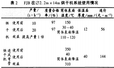 烘干機干燥機 烘干機干燥機
