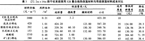 烘干機干燥機 烘干機干燥機