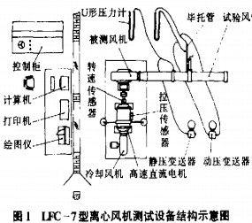 離心風(fēng)機 離心風(fēng)機