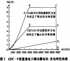 離心風(fēng)機 離心風(fēng)機
