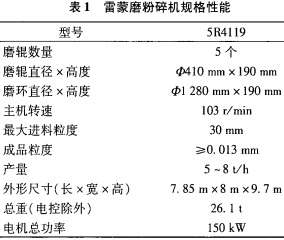 雷蒙磨粉碎機的規格性能 雷蒙磨粉碎機的規格性能