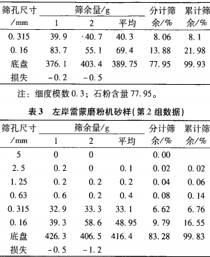 雷蒙磨粉機 雷蒙磨粉機