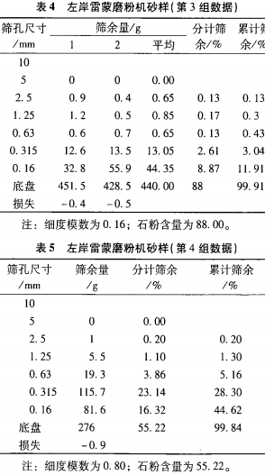 雷蒙磨粉機 雷蒙磨粉機