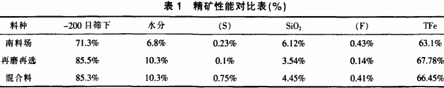 烘干機 烘干機