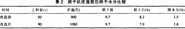 烘干機干燥機 烘干機干燥機
