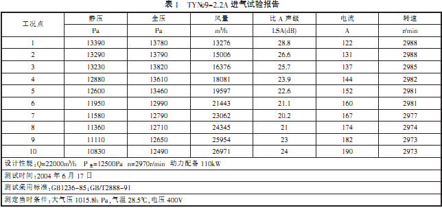 離心風機 離心風機