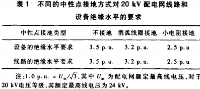 高低壓配電柜 高低壓配電柜