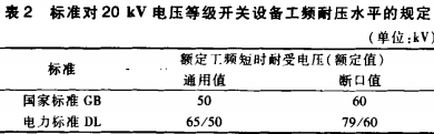 高低壓配電柜 高低壓配電柜