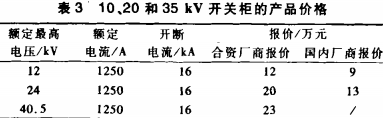 高低壓配電柜 高低壓配電柜