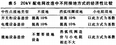 高低壓配電柜 高低壓配電柜