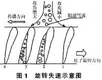 風機 風機