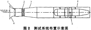 風機測試 風機測試