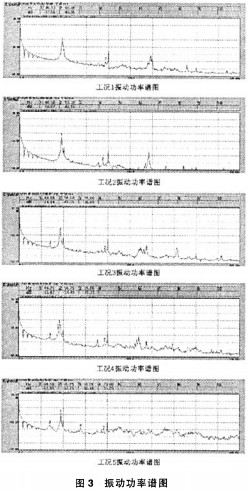 風機震動 風機震動