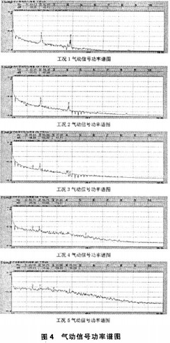 風機氣動信號 風機氣動信號
